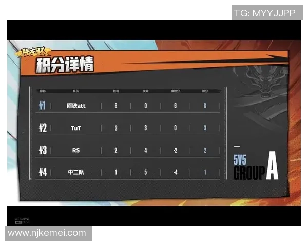 杭州篮球队以84分稳居锦标赛积分榜首位展现强劲实力